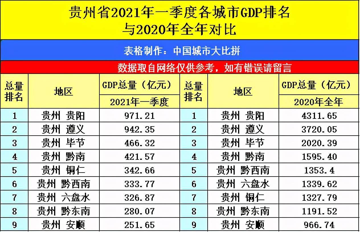 射洪市gdp2021一季度_河南省各城市2021年第一季度城市GDP出炉(3)