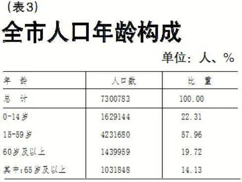 沧州市人口数量_2017年河北沧州统计公报 GDP总量3817亿 常住人口增加4.94万