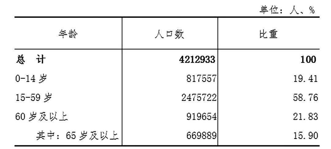 工业企业人口普查_人口普查