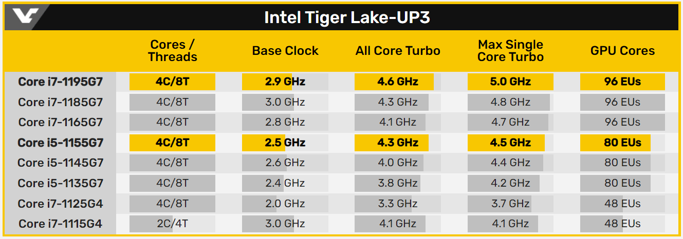 i71195g7睿頻高達5ghz單核跑分1700r75800u扛得住嗎