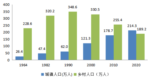 流动人口查询_10省 市 流动人口调查发布六成农民工打算回家过年(2)