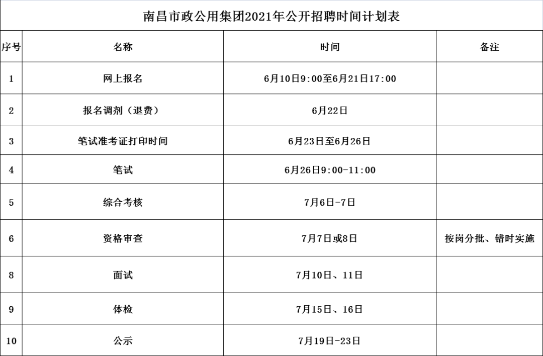 南昌国企招聘_永顺制药(3)