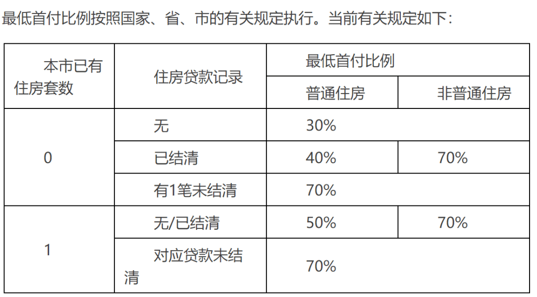 广州住房公积金贷款政策生变,这些情况将不给贷款 深圳也将有新变化