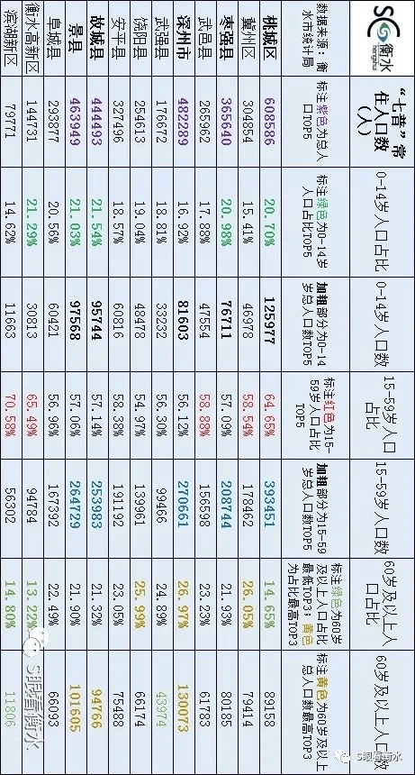 大同市人口分布_大同市第七次人口普查结果公布(2)