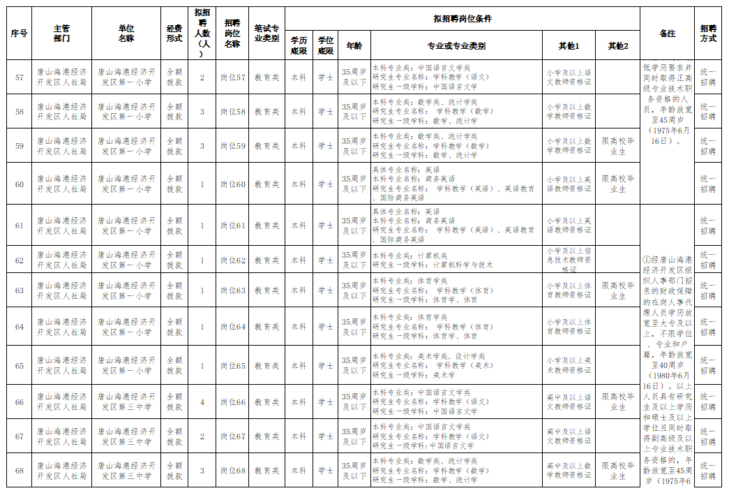 唐山人口2021_2021唐山人口普查数据公布 附唐山人口总量