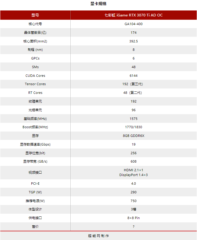 七彩虹igame rtx 3070 ti ad oc评测:完美的2k游戏利器