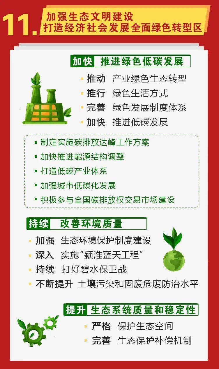 一图读懂阜阳十四五规划和2035年远景目标纲要