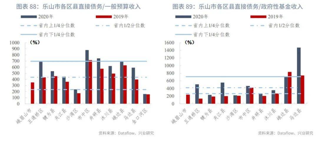 黄石下辖区县gdp_湖北咸宁下辖区县数据 赤壁市经济总量第一,茅箭区第二(2)