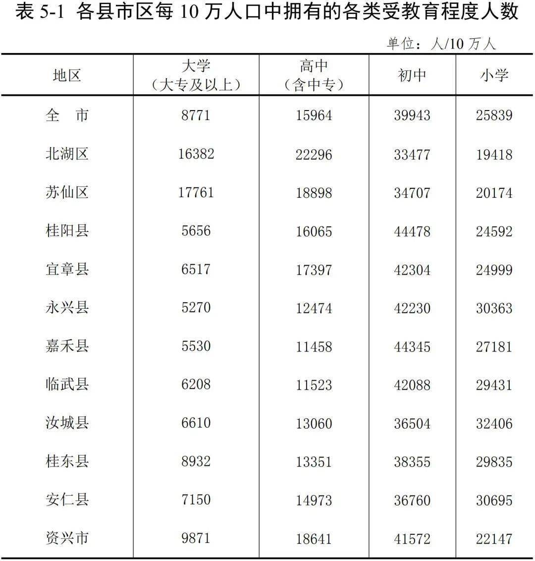 宜章多少人口_趣说 最有趣的郴州地图出炉 你绝对没看过