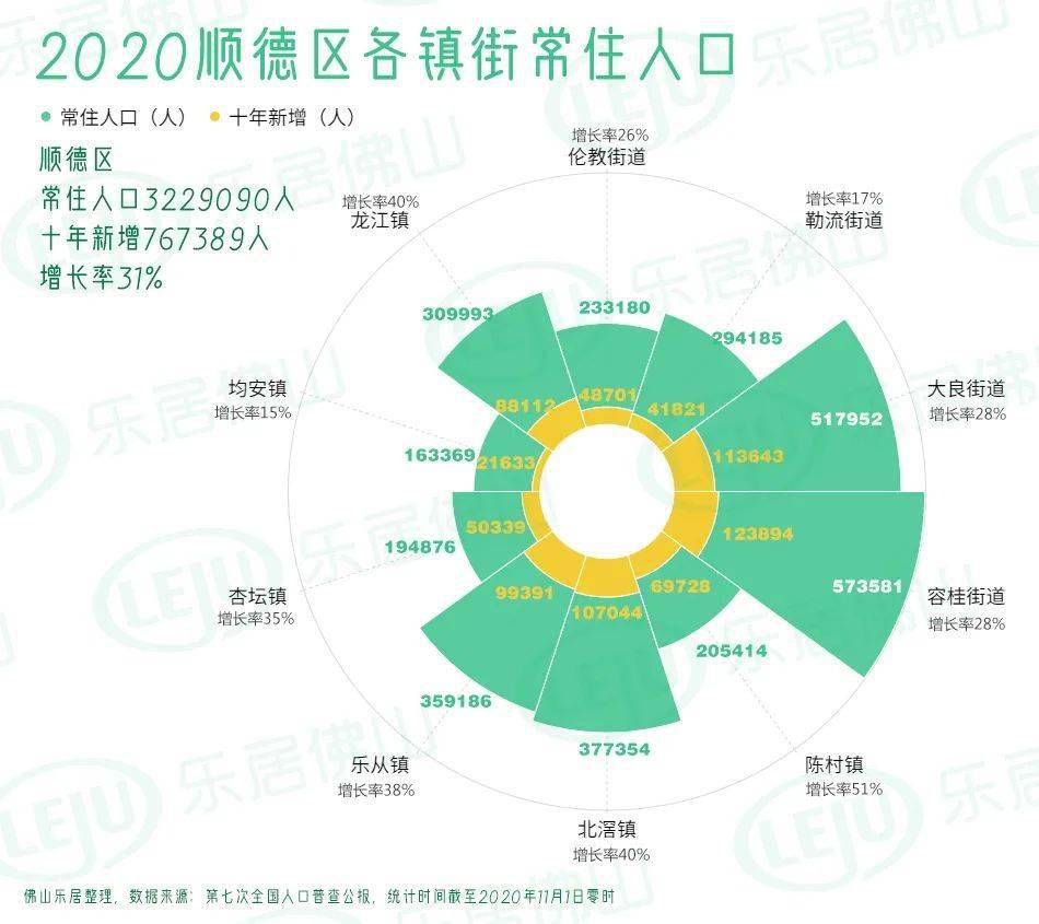 勒流人口_勒流 两违 政策宣传有一套,业主自拆违建(2)