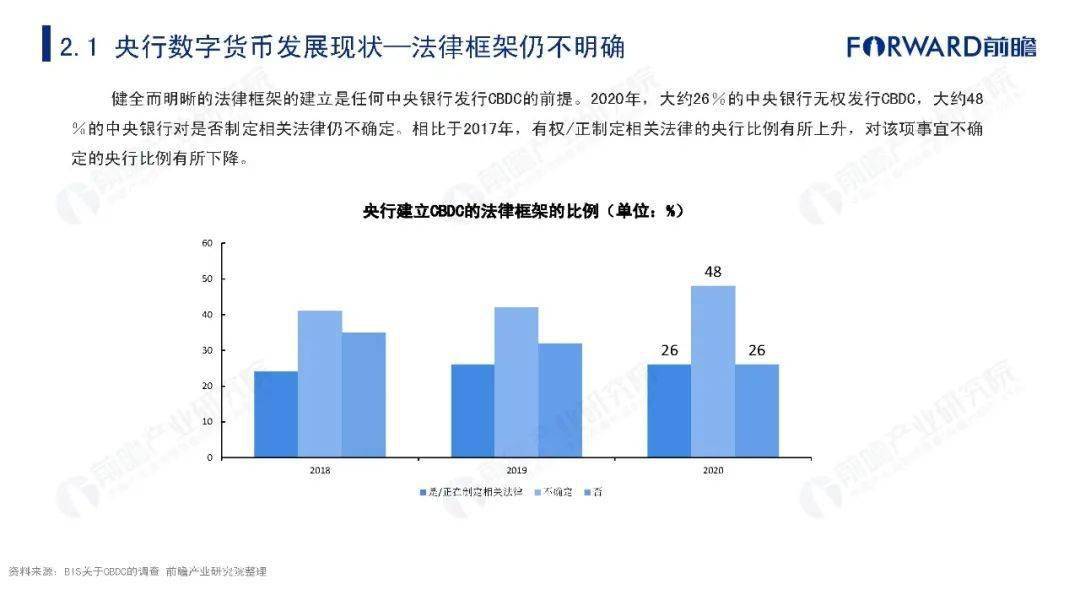 我国数字货币占gdp3成_数字经济去年占我国GDP比重超3成 业内 深度需提升