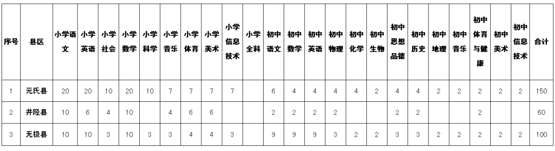速看 石家庄招聘310名特岗教师 岗位表 计划