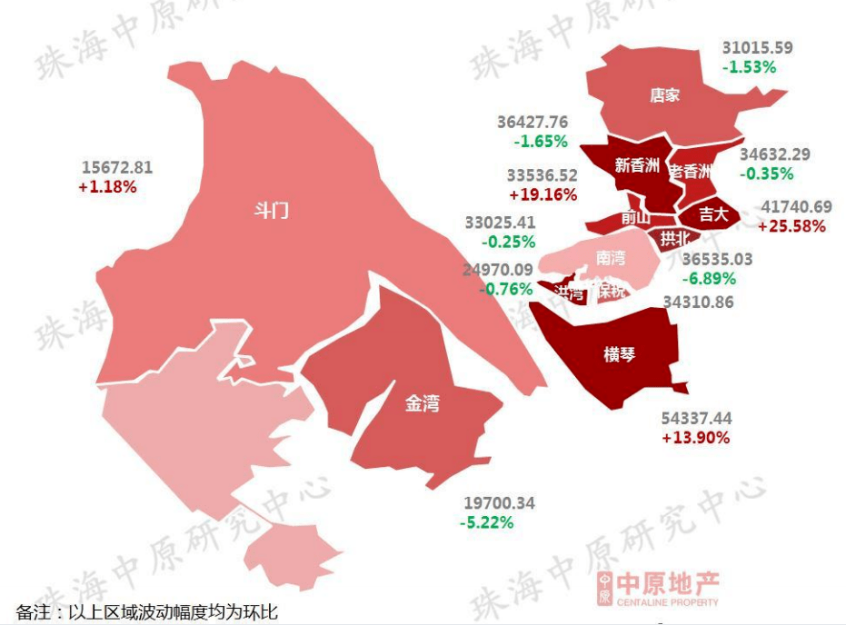 5月珠海房价出炉!唐家,金湾房价降了