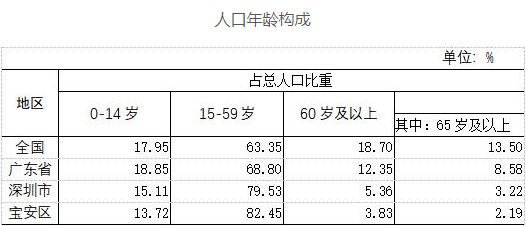 宝安gdp2020_2020上半年深圳GDP增速回升幅度为近20年来最大值(3)