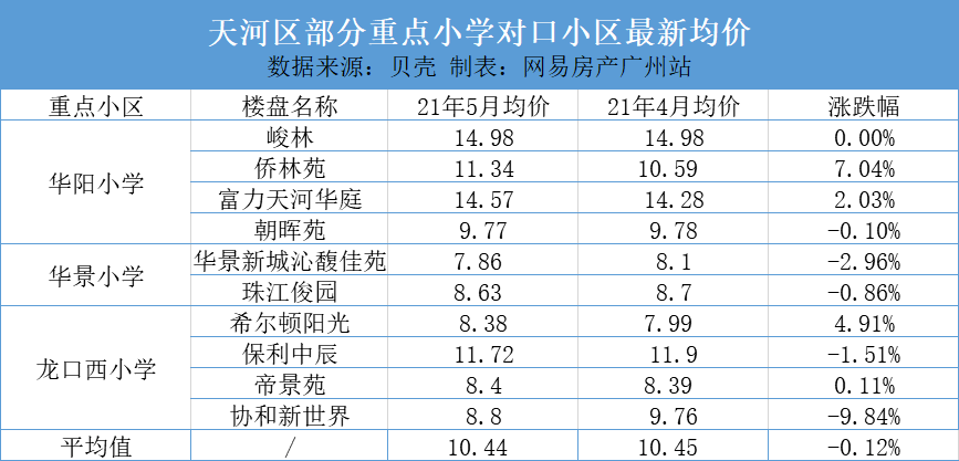 厦门思明区近五年gdp表_中国一线城市大洗牌 深圳杭州势不可挡,广州天津衰落,上海要小心了(3)