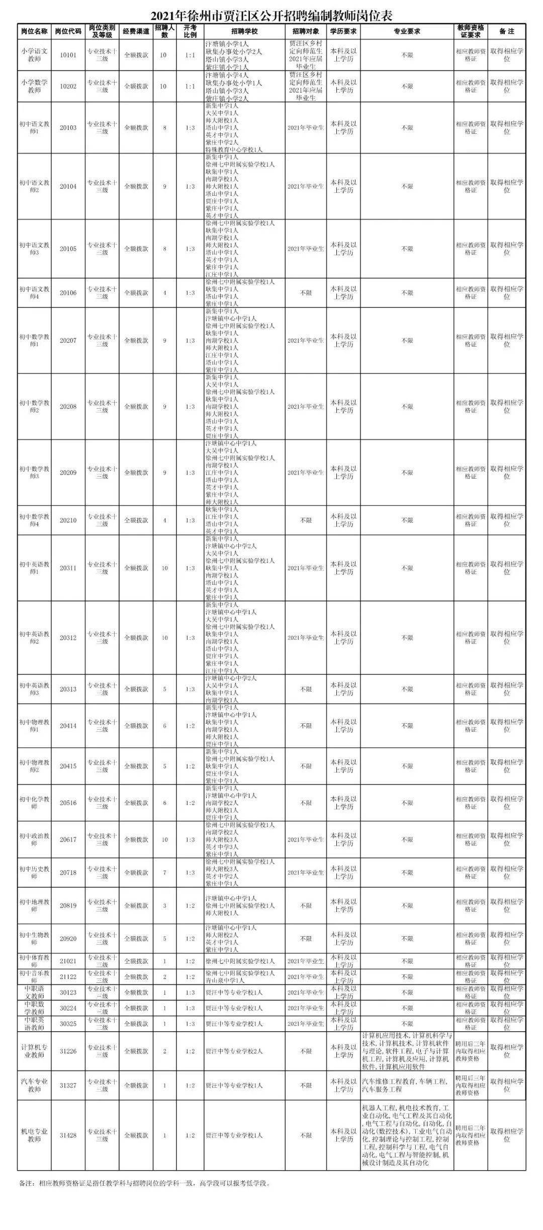 徐州人口2021总数_2021年徐州市泉山区公开招聘教师拟聘人员公示 一(2)