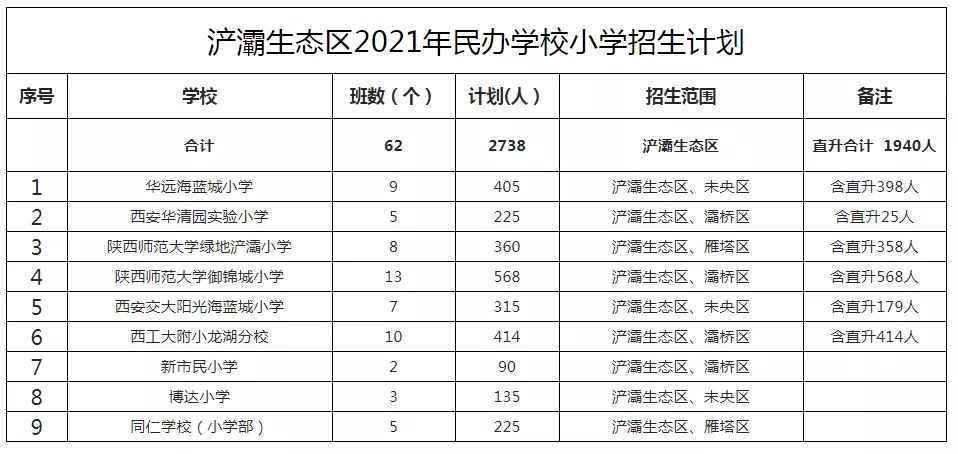 西安总人口有多少2021_北京人口2021总人数口是多少 2021北京实际人口数(2)