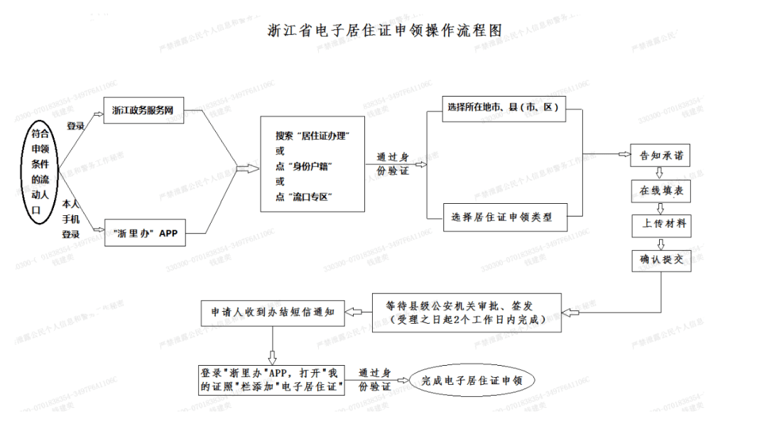 現場打印《浙江省居住證確認單》作為憑證使用