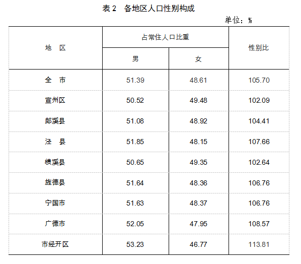 农村人口受教育程度_关于云南农村人力资本存量增长的思考