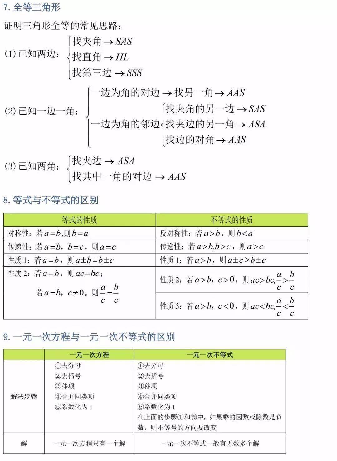 初中三年数学公式定理总结 太有用了 中小学 中国启蒙教育