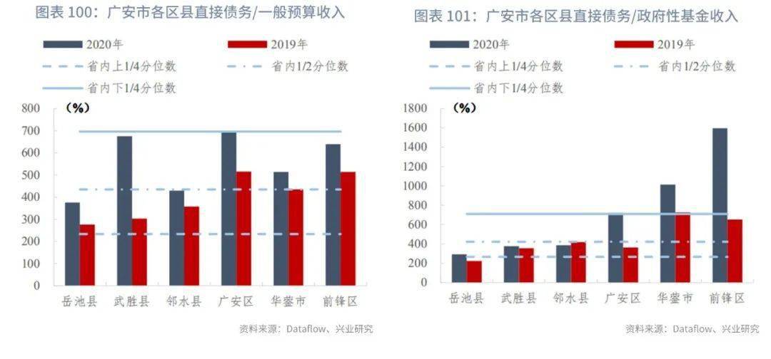 黄石下辖区县gdp_湖北咸宁下辖区县数据 赤壁市经济总量第一,茅箭区第二(2)