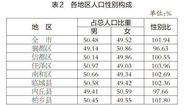 朱亭镇2020年人口数_2020年离婚人口数