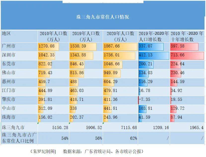 未來十年,中國最具投資價值的房子還在珠三角!_人口