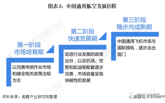 行业深度一文了解2021年中国通用航空行业市场现状企业市场份额及发展