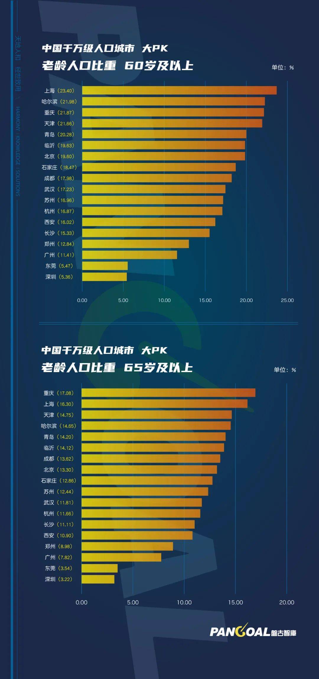 彭州市人口多少_彭州的人口(2)