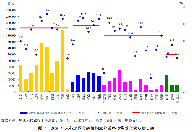 2020年宁波各功能区GDP_2020年上半年宁波市及各区县 市 GDP(3)