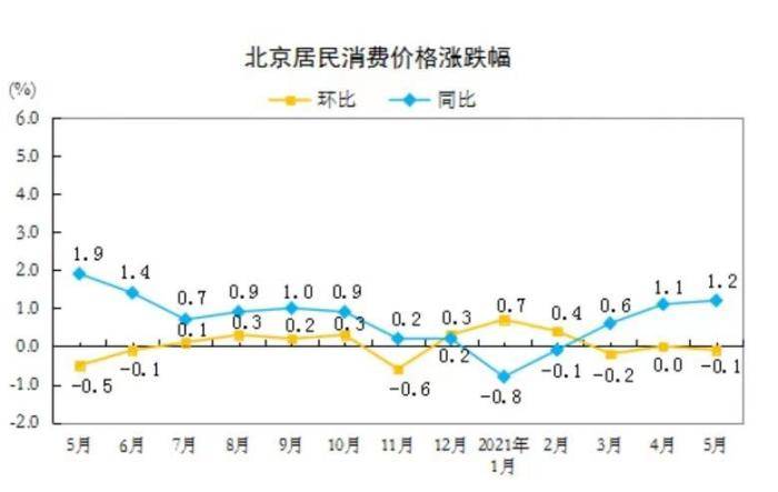 北京总人口是多少2021_北京人口2021总人数口是多少 2021北京实际人口数