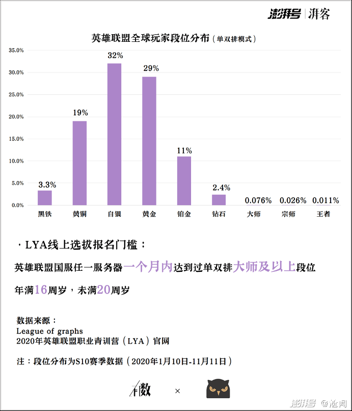 选手|从年轻少年到“电竞老人”，这里的荣光只属于少数人｜有数