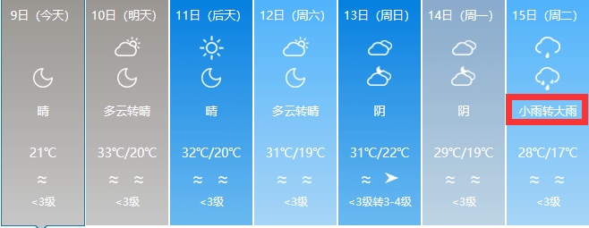 強冷空氣中到大雨8級大風來襲氣溫狂降11未來7天新疆的天氣是這樣的