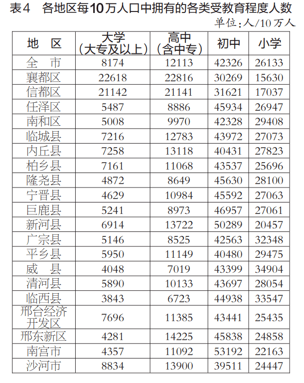 沙河人口_繁峙沙河镇人口数