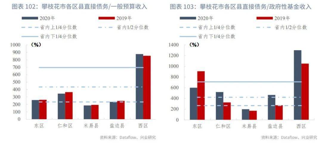 2021年四川区县gdp(3)