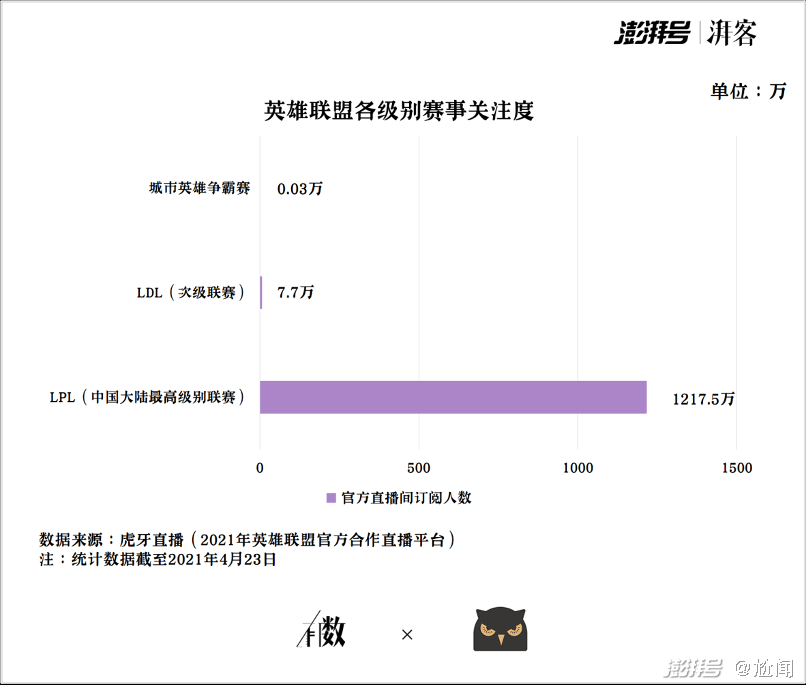 选手|从年轻少年到“电竞老人”，这里的荣光只属于少数人｜有数