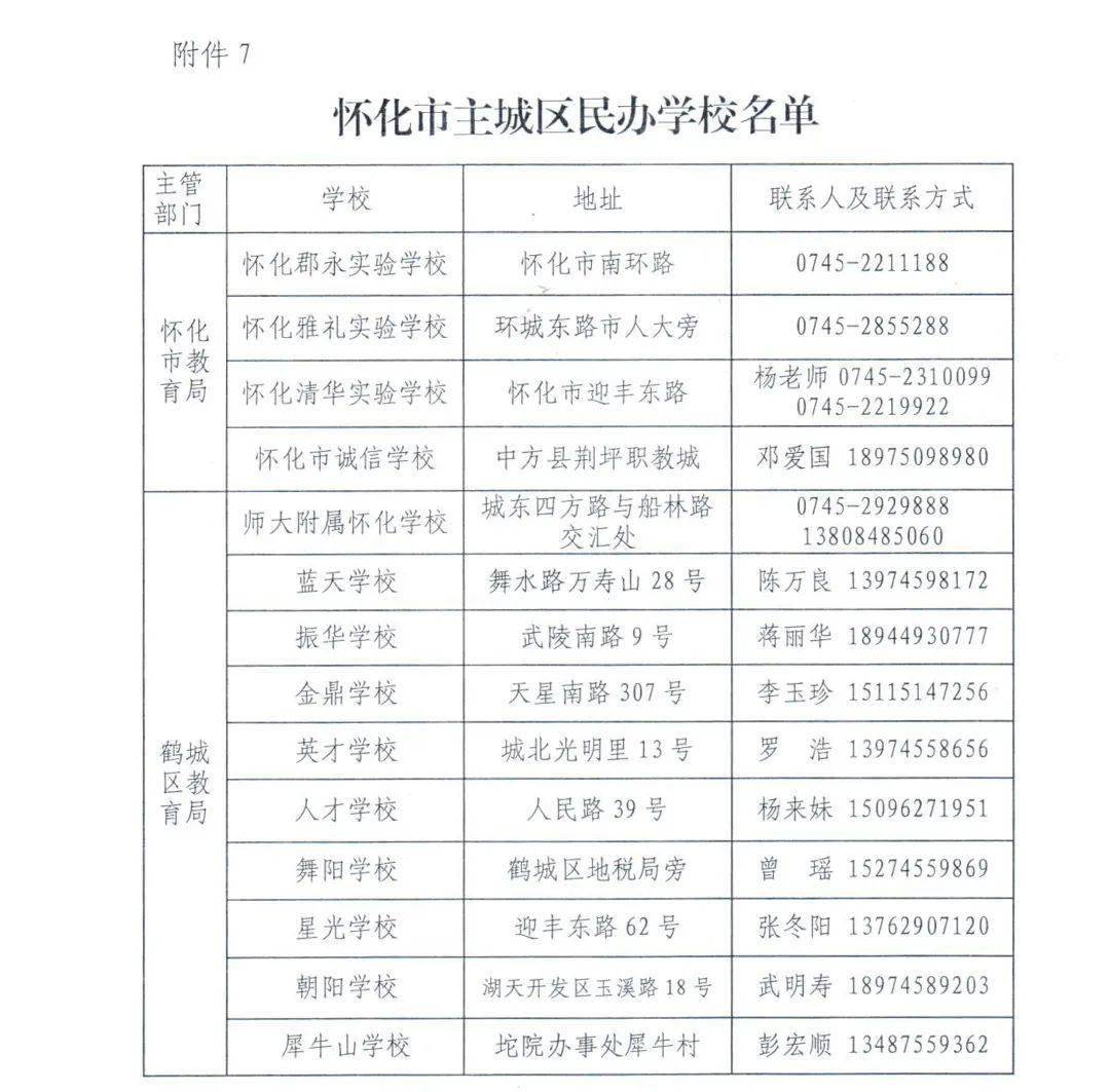 2021年怀化市区人口_小一新生家长,2021年怀化主城区小一招生区域划分图公布