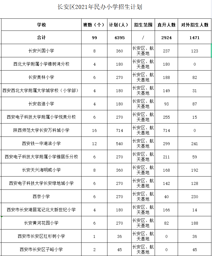 2021鄠邑区gdp_重磅 2018年鄠邑区GDP出炉(2)