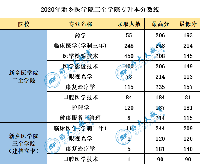 新乡人口2021_河南省新乡市第一人民医院2021年春季公开招聘88人岗位计划及要求(2)