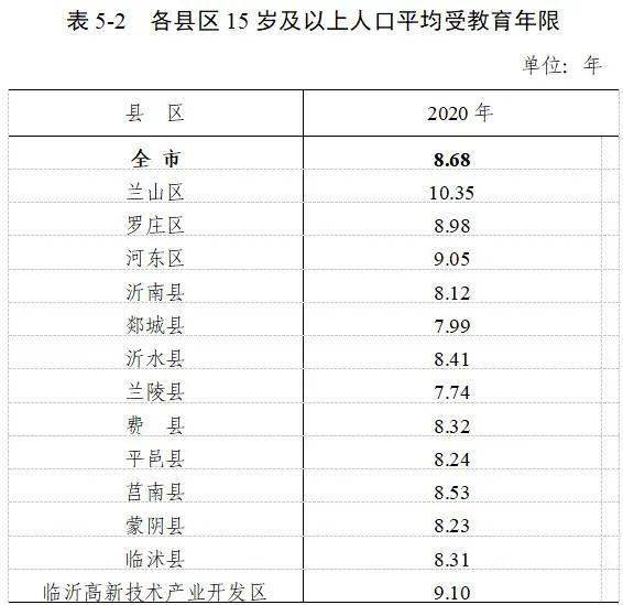 临沂常住人口_临沂市现有常住人口11018365人 稳居全省第一(3)