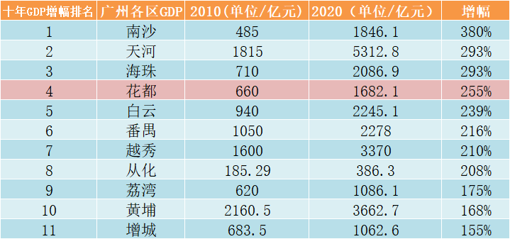 武陟人口gdp多少_临沂人口突破一千一百万 附 三区九县GDP图示......(3)