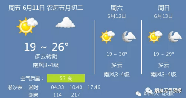 现在是什么天气 2a70917746f64d429c0da15b4f47c532.png