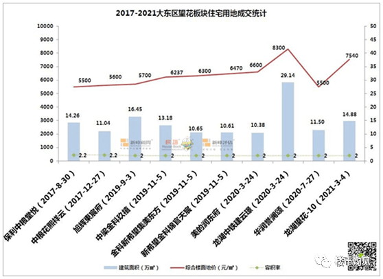 土地拍卖算入gdp吗_中国7城市今年 卖地 均超千亿 创历史记录