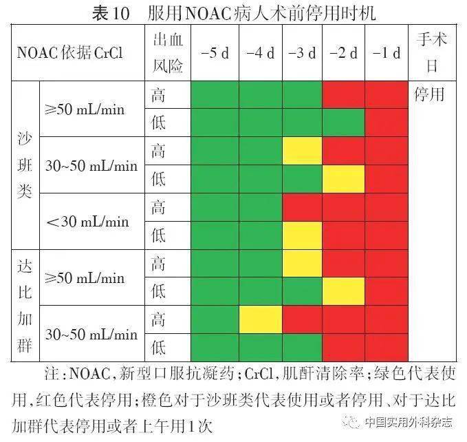 生命体征缩写图片