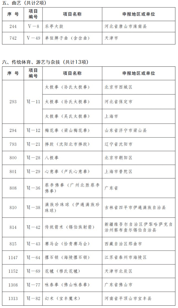 长治人口有多少_山西省119个县级行政区人口排名,你知道自己的家乡有多少人吗(2)