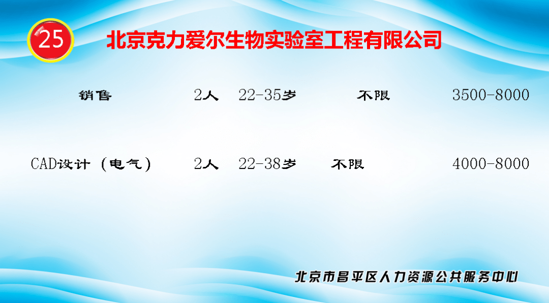 昌平兼职招聘_【北京腾信招聘兼职网络兼职网】- 黄页88网(4)