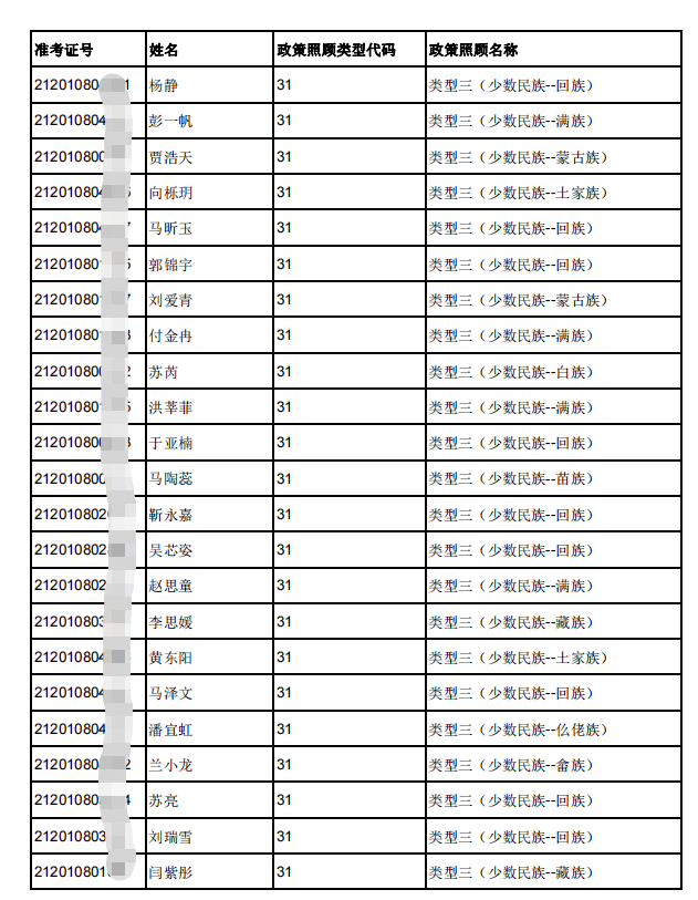 西安2021各区县gdp2021_西安各区县2021年上半年GDP 鄠邑增速最快(3)