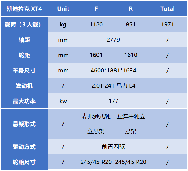 凯迪拉克xt4车型参数概况#1四, 凯迪拉克xt4 整车操纵稳定性能解析.