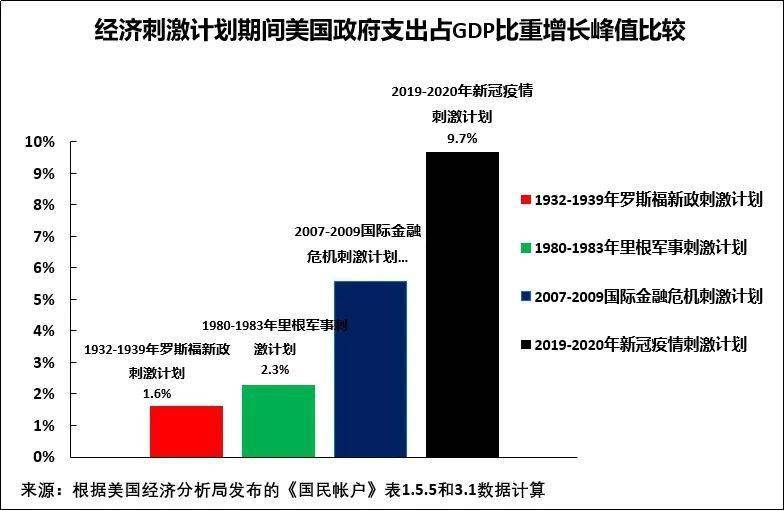 政府开支占gdp(2)