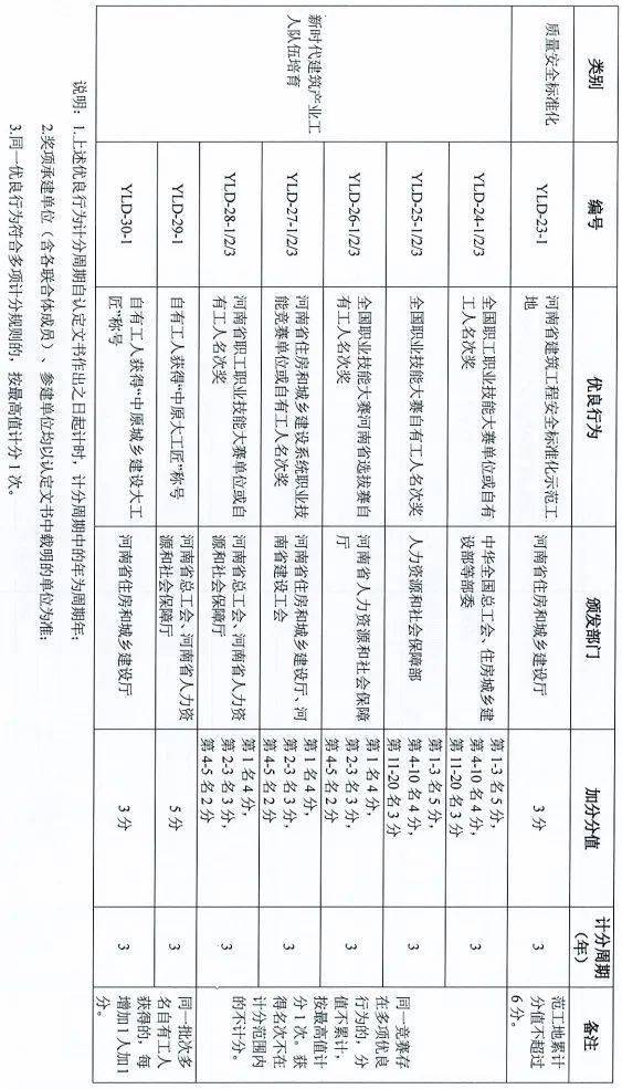 河南监理公司排名_河南暴雨